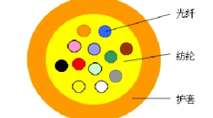 室內多芯微型光纜