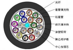 松套層絞式非鎧裝光纜GYTA