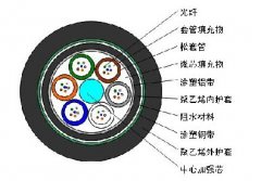 松套層絞式加強(qiáng)鎧裝光纜GYTA53