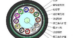 松套層絞式非金屬加強(qiáng)芯鎧裝光纜GYFTA53